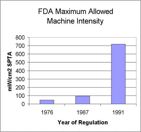 fda1991