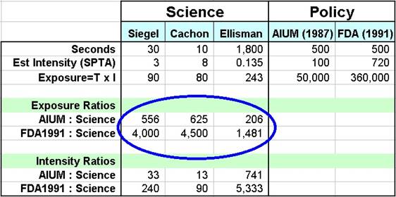 factor comparison