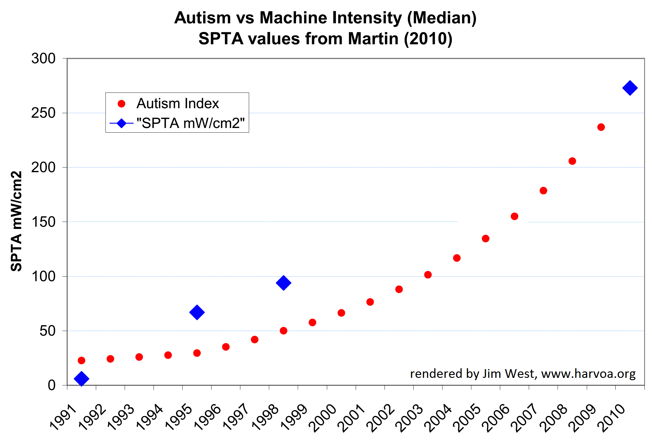 Autism-SPTA