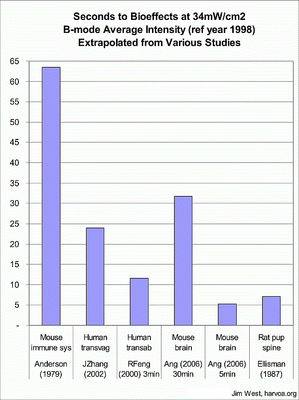 graph34mW